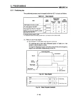 Предварительный просмотр 163 страницы Mitsubishi A1SD71-S7 User Manual