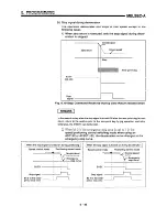 Предварительный просмотр 164 страницы Mitsubishi A1SD71-S7 User Manual