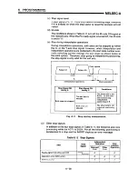 Предварительный просмотр 165 страницы Mitsubishi A1SD71-S7 User Manual