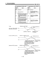 Предварительный просмотр 170 страницы Mitsubishi A1SD71-S7 User Manual