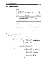 Предварительный просмотр 171 страницы Mitsubishi A1SD71-S7 User Manual