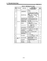 Предварительный просмотр 183 страницы Mitsubishi A1SD71-S7 User Manual