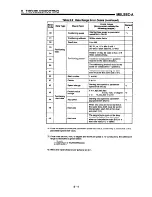 Предварительный просмотр 184 страницы Mitsubishi A1SD71-S7 User Manual