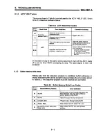 Предварительный просмотр 185 страницы Mitsubishi A1SD71-S7 User Manual