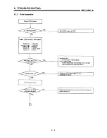 Предварительный просмотр 189 страницы Mitsubishi A1SD71-S7 User Manual