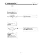 Предварительный просмотр 190 страницы Mitsubishi A1SD71-S7 User Manual