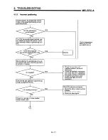 Предварительный просмотр 191 страницы Mitsubishi A1SD71-S7 User Manual