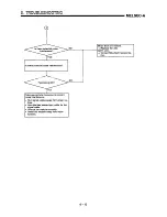 Предварительный просмотр 192 страницы Mitsubishi A1SD71-S7 User Manual