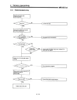 Предварительный просмотр 193 страницы Mitsubishi A1SD71-S7 User Manual