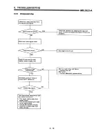 Предварительный просмотр 195 страницы Mitsubishi A1SD71-S7 User Manual