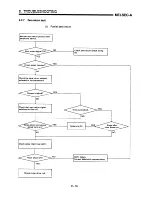 Предварительный просмотр 196 страницы Mitsubishi A1SD71-S7 User Manual