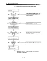 Предварительный просмотр 197 страницы Mitsubishi A1SD71-S7 User Manual