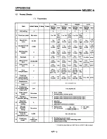 Предварительный просмотр 203 страницы Mitsubishi A1SD71-S7 User Manual