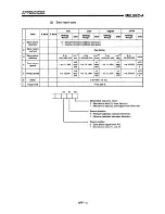 Предварительный просмотр 204 страницы Mitsubishi A1SD71-S7 User Manual