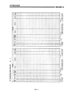 Предварительный просмотр 205 страницы Mitsubishi A1SD71-S7 User Manual