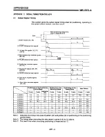 Предварительный просмотр 207 страницы Mitsubishi A1SD71-S7 User Manual