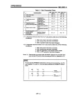 Предварительный просмотр 209 страницы Mitsubishi A1SD71-S7 User Manual