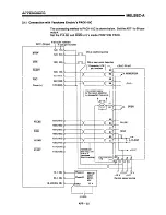 Предварительный просмотр 223 страницы Mitsubishi A1SD71-S7 User Manual