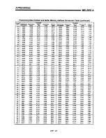 Предварительный просмотр 228 страницы Mitsubishi A1SD71-S7 User Manual