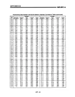 Предварительный просмотр 231 страницы Mitsubishi A1SD71-S7 User Manual