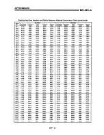 Предварительный просмотр 232 страницы Mitsubishi A1SD71-S7 User Manual