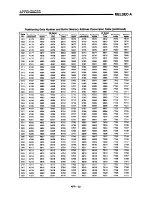 Предварительный просмотр 233 страницы Mitsubishi A1SD71-S7 User Manual