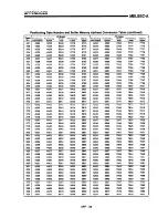 Предварительный просмотр 234 страницы Mitsubishi A1SD71-S7 User Manual