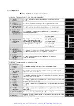 Preview for 20 page of Mitsubishi A1SD75P1-S3 User Manual