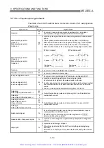 Preview for 70 page of Mitsubishi A1SD75P1-S3 User Manual