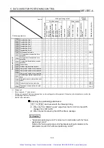 Preview for 102 page of Mitsubishi A1SD75P1-S3 User Manual