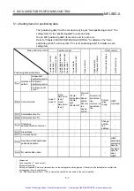 Preview for 104 page of Mitsubishi A1SD75P1-S3 User Manual