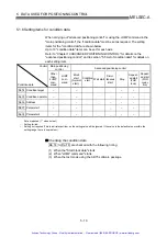 Preview for 107 page of Mitsubishi A1SD75P1-S3 User Manual