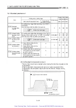 Preview for 125 page of Mitsubishi A1SD75P1-S3 User Manual