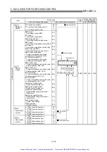 Preview for 155 page of Mitsubishi A1SD75P1-S3 User Manual