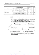 Preview for 161 page of Mitsubishi A1SD75P1-S3 User Manual