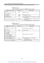 Preview for 178 page of Mitsubishi A1SD75P1-S3 User Manual