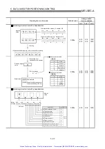 Preview for 194 page of Mitsubishi A1SD75P1-S3 User Manual