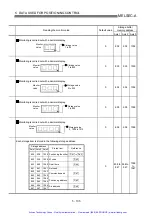 Preview for 202 page of Mitsubishi A1SD75P1-S3 User Manual