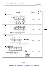 Preview for 204 page of Mitsubishi A1SD75P1-S3 User Manual