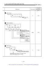 Preview for 206 page of Mitsubishi A1SD75P1-S3 User Manual