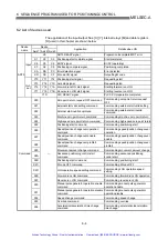 Preview for 225 page of Mitsubishi A1SD75P1-S3 User Manual