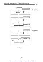 Preview for 231 page of Mitsubishi A1SD75P1-S3 User Manual