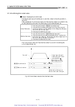 Preview for 316 page of Mitsubishi A1SD75P1-S3 User Manual