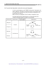 Preview for 340 page of Mitsubishi A1SD75P1-S3 User Manual