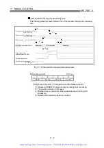 Preview for 393 page of Mitsubishi A1SD75P1-S3 User Manual