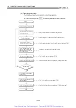 Preview for 477 page of Mitsubishi A1SD75P1-S3 User Manual