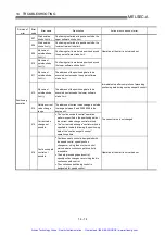 Preview for 525 page of Mitsubishi A1SD75P1-S3 User Manual