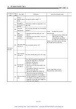 Preview for 527 page of Mitsubishi A1SD75P1-S3 User Manual