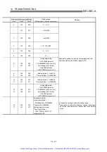 Preview for 532 page of Mitsubishi A1SD75P1-S3 User Manual