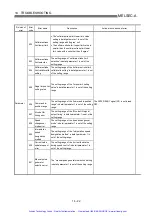 Preview for 533 page of Mitsubishi A1SD75P1-S3 User Manual